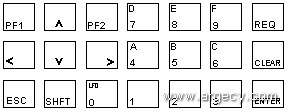 5494 Op Panel