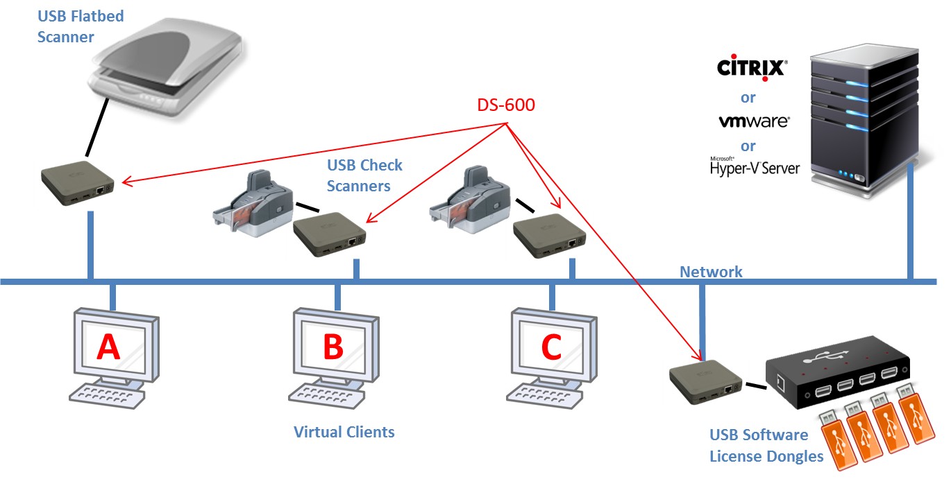 DS-600 Virtualization