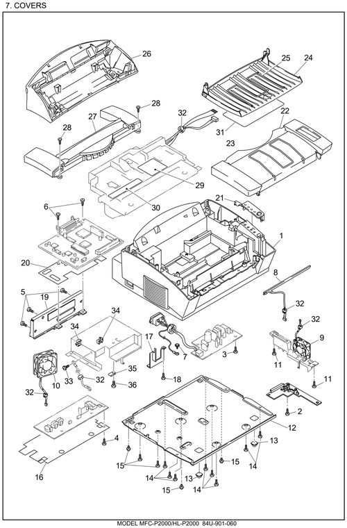 7. COVERS