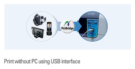 Clx3160Fn Features 05