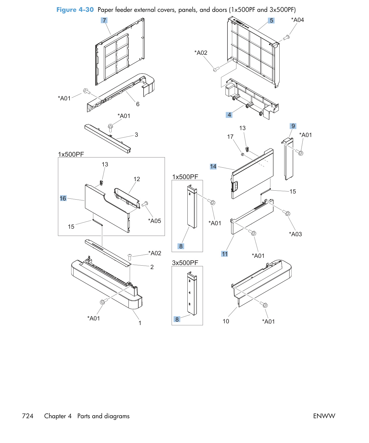 4-30 Paper feeder external covers, panels, and doors (1x500PF and 3x500PF)