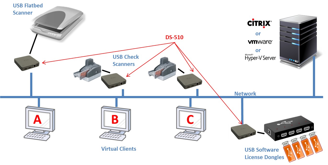 DS-510 Virtualization