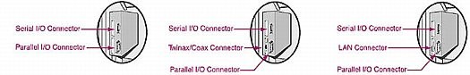 T6215/T6218 Line Matrix printer factory or user installable I/O diagram
