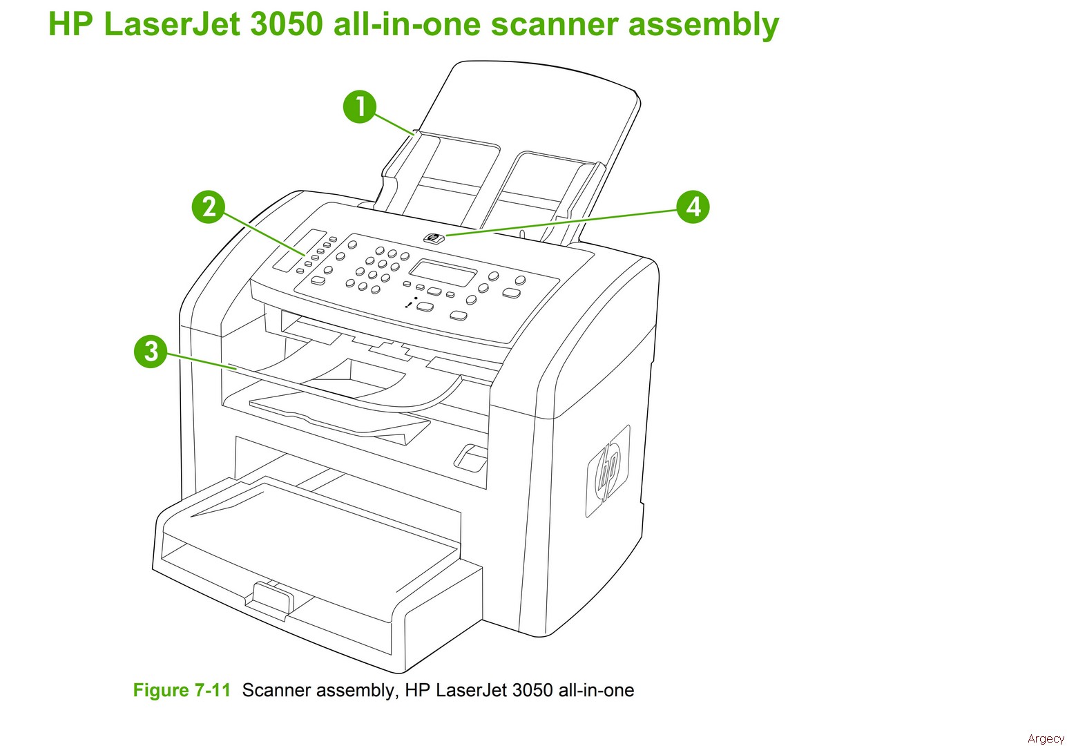 HP for Printers, MFPs, & Scanners Argecy