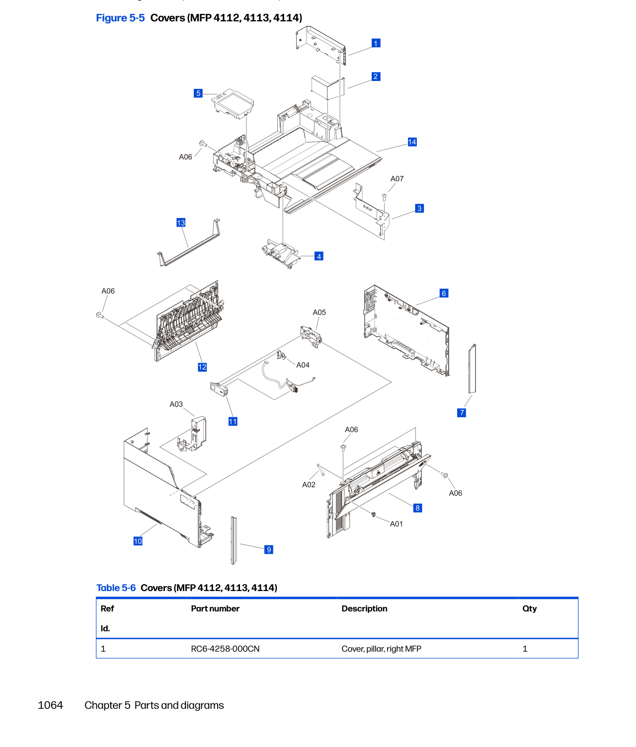 5-5 Covers (MFP 4112, 4113, 4114)