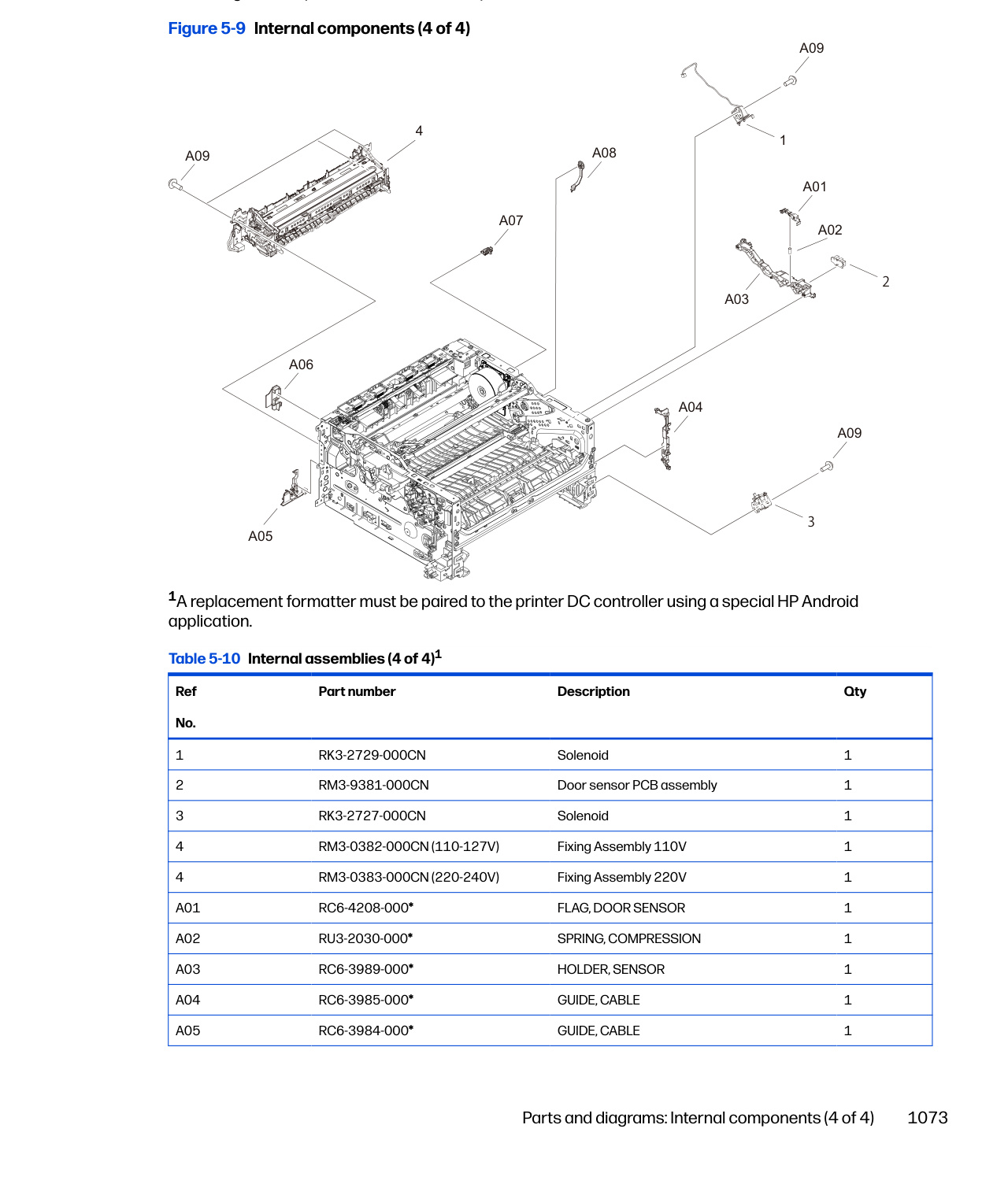 5-9 Internal components (4 of 4)
