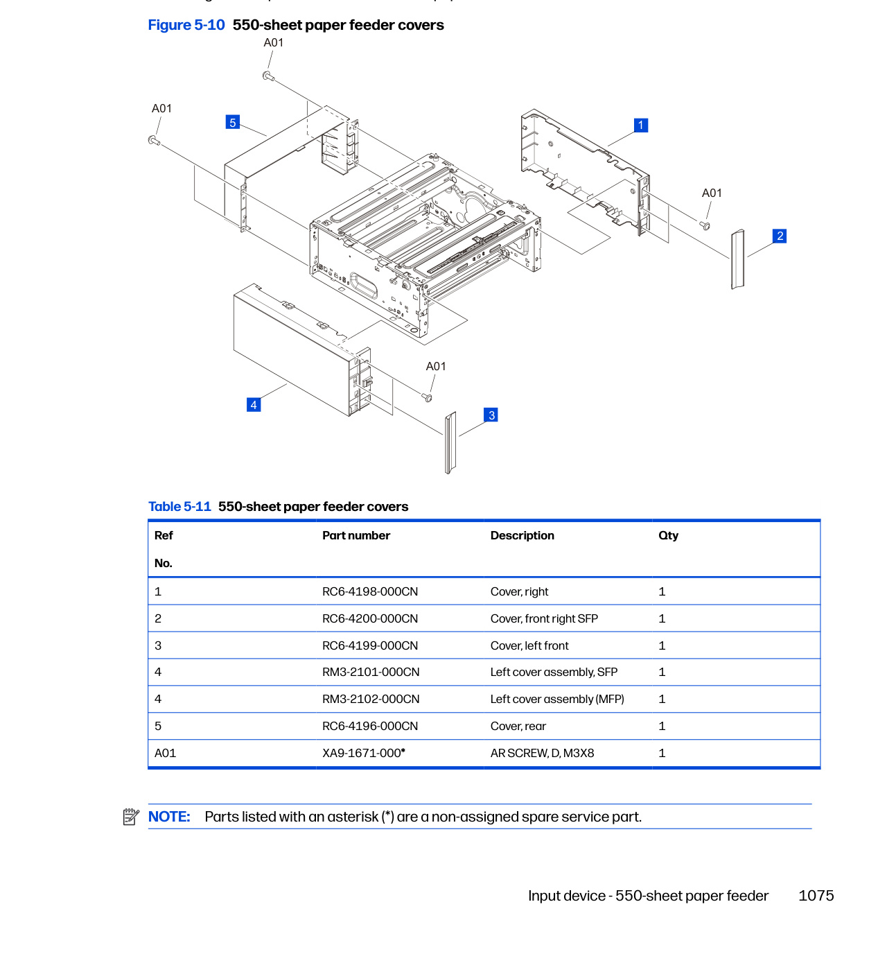 5-10 550-sheet paper feeder covers