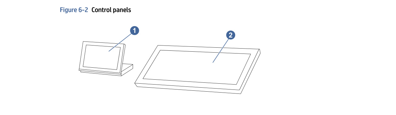 6-2 Control panels
