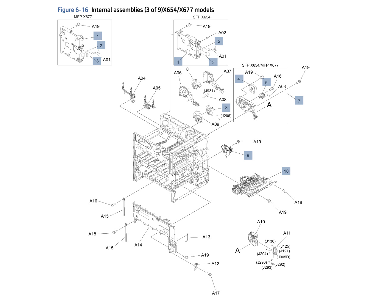 6-16 Internal assemblies (3 of 9)X654/X677 models