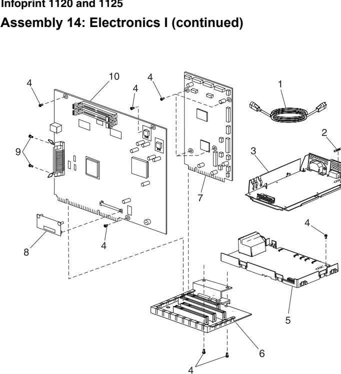 Assembly 14: Electronics I (continued) parts diagram - IBM Infoprint 1125 & 1125n (4525) Parts
