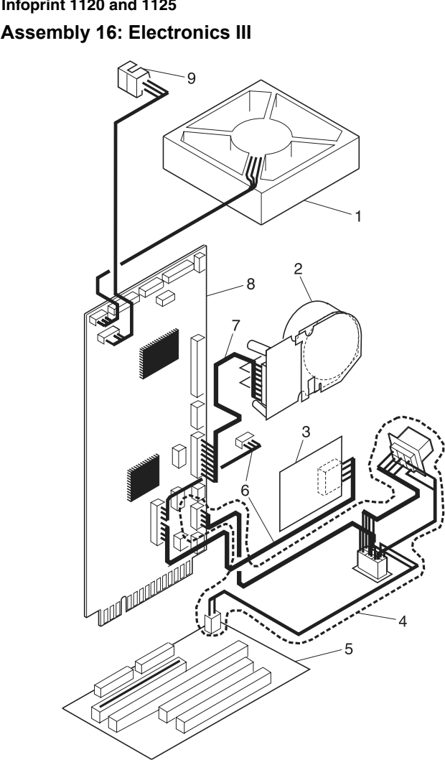 Assembly 16: Electronics III parts diagram - IBM Infoprint 1125 & 1125n (4525) Parts