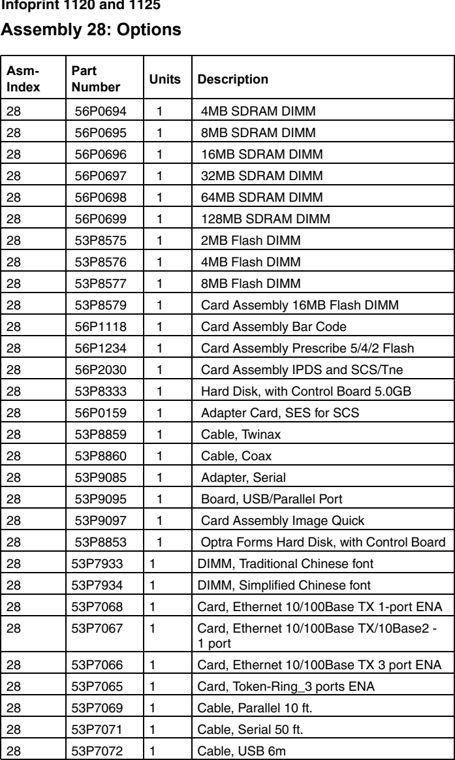 Assembly 28: Options parts diagram - IBM Infoprint 1125 & 1125n (4525) Parts