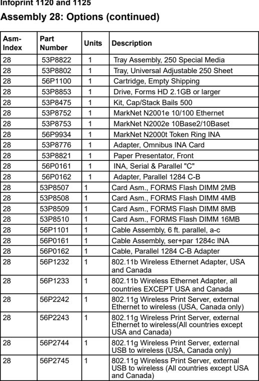 Assembly 28: Options (continued) parts diagram - IBM Infoprint 1120 & 1120n (4520) Parts