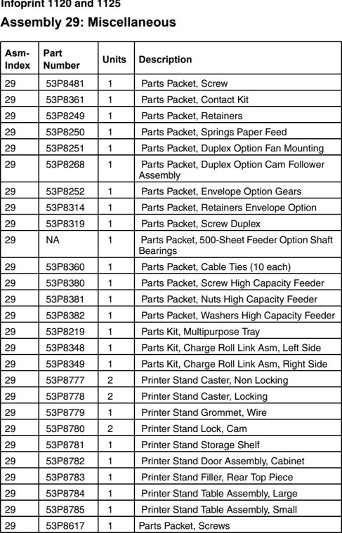 Assembly 29: Miscellaneous parts diagram - IBM Infoprint 1120 & 1120n (4520) Parts