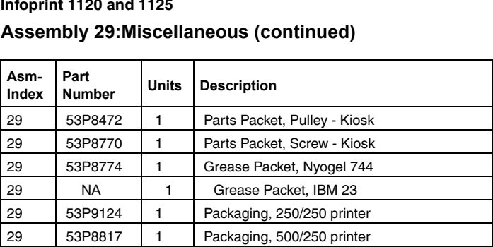 Assembly 29: Miscellaneous (continued) parts diagram - IBM Infoprint 1120 & 1120n (4520) Parts