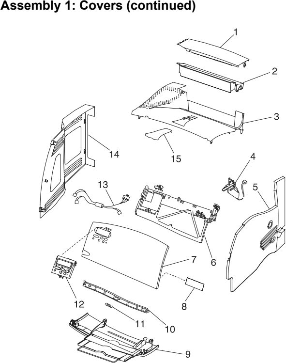 Assembly 1: Covers (continued) parts diagram - IBM Infoprint 1130 & 1130n (4530) Parts