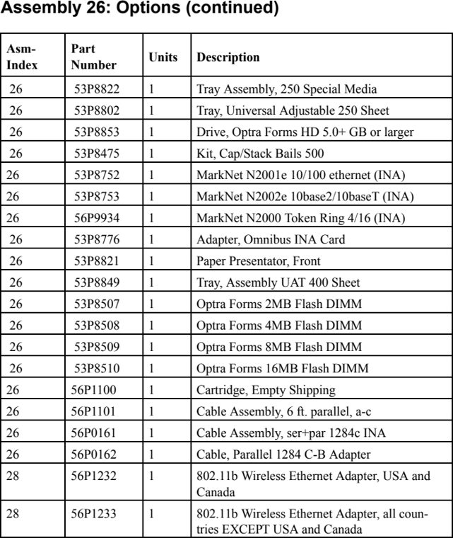 Assembly 26: Options (continued) parts diagram - IBM Infoprint 1130 & 1130n (4530) Parts
