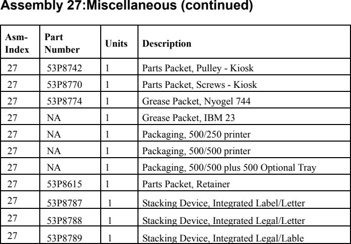Assembly 27: Miscellaneous (continued) parts diagram - IBM Infoprint 1130 & 1130n (4530) Parts