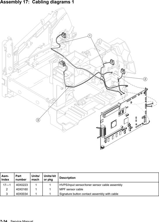 Assembly 17: Cabling diagrams 1 parts diagram - IBM Infoprint 1532, 1552, 1572 (4536 4537 4538) Parts