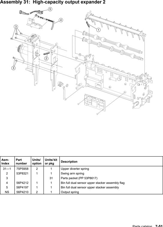 Assembly 31: High-capacity output expander 2 parts diagram - IBM Infoprint 1532, 1552, 1572 (4536 4537 4538) Parts
