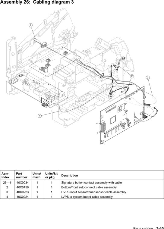 Assembly 26: Cabling diagram 3 parts diagram - IBM Infoprint 1570 MFP (4542) Parts