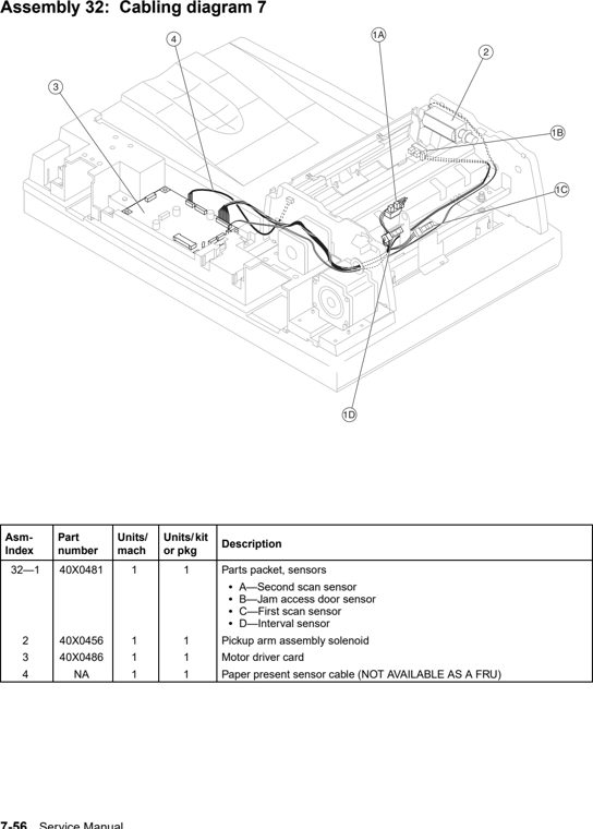 Assembly 32: Cabling diagram 7 parts diagram - IBM Infoprint 1570 MFP (4542) Parts