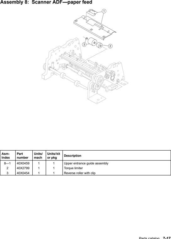Assembly 8: Scanner ADF—paper feed parts diagram - IBM Infoprint 1650 MFP (4544) Parts