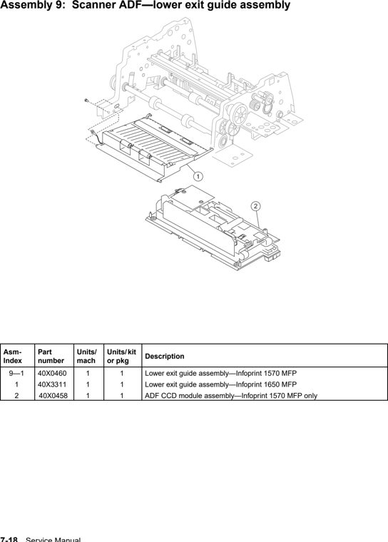 Assembly 9: Scanner ADF—lower exit guide assembly parts diagram - IBM Infoprint 1650 MFP (4544) Parts