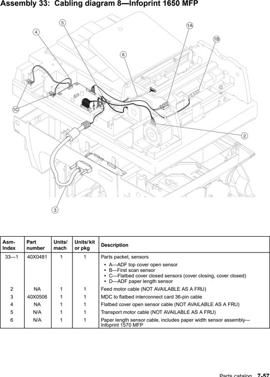 Assembly 33: Cabling diagram 8—Infoprint 1650 MFP parts diagram - IBM Infoprint 1650 MFP (4544) Parts