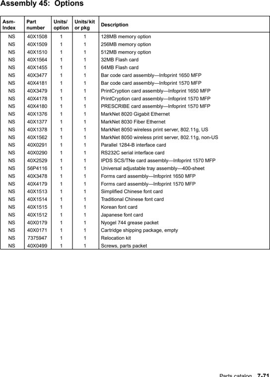 Assembly 45: Options parts diagram - IBM Infoprint 1650 MFP (4544) Parts
