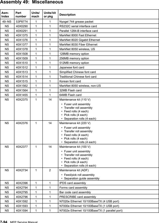 Assembly 49: Miscellaneous parts diagram - IBM Infoprint 1540 1560 1580 (4543) Parts
