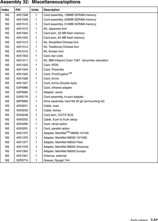 Assembly 32: Miscellaneous/options parts diagram - IBM Infoprint 1567 (4935) Parts