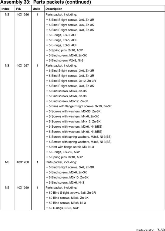 Assembly 33: Parts packets (continued) parts diagram - IBM Infoprint 1567 (4935) Parts