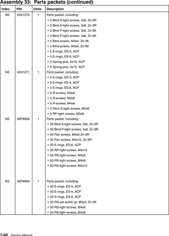 Assembly 33: Parts packets (continued) parts diagram - IBM Infoprint 1567 (4935) Parts