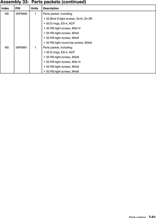 Assembly 33: Parts packets (continued) parts diagram - IBM Infoprint 1567 (4935) Parts