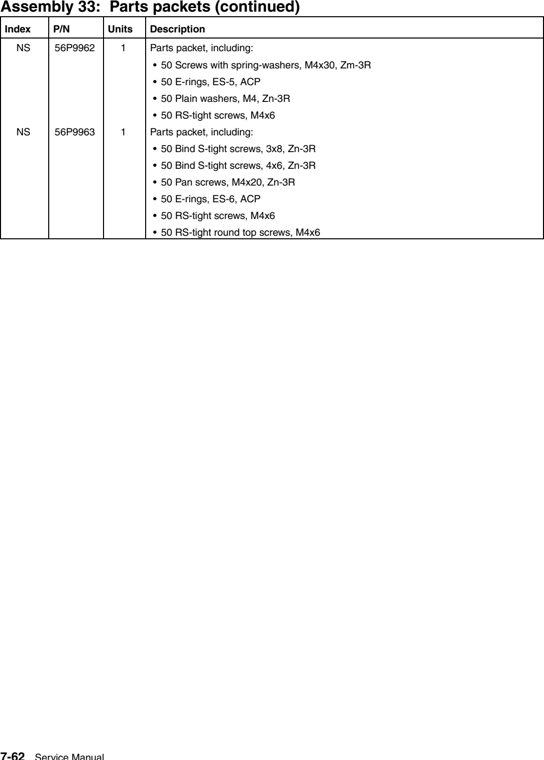 Assembly 33: Parts packets (continued) parts diagram - IBM Infoprint 1567 (4935) Parts