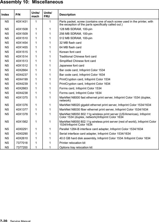 Assembly 10: Miscellaneous parts diagram - IBM Infoprint 1534 & 1634 (4926 & 4931) Parts