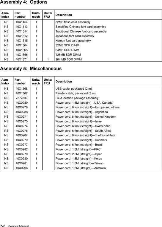 Assembly 4: Options parts diagram - IBM Infoprint 1622 & 1612 (4546) Parts