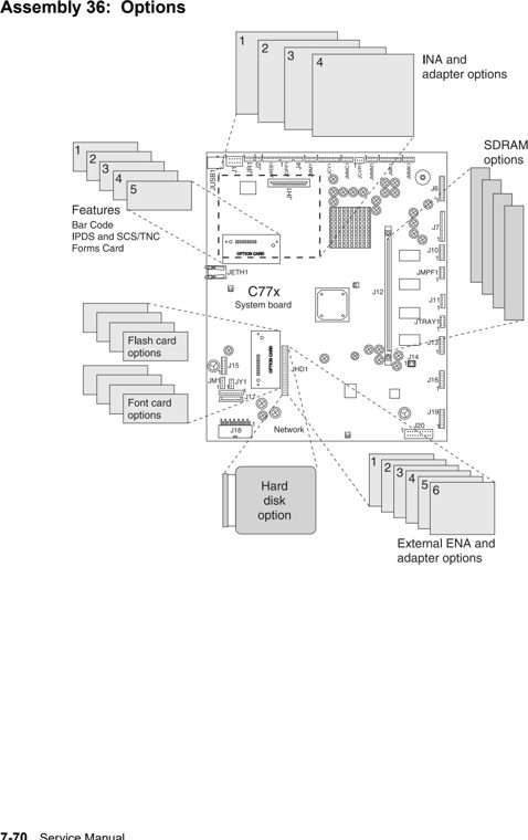 Assembly 36: Options and miscellaneous parts diagram - IBM Infoprint 1754 & 1764 Parts (4936 & 4937)
