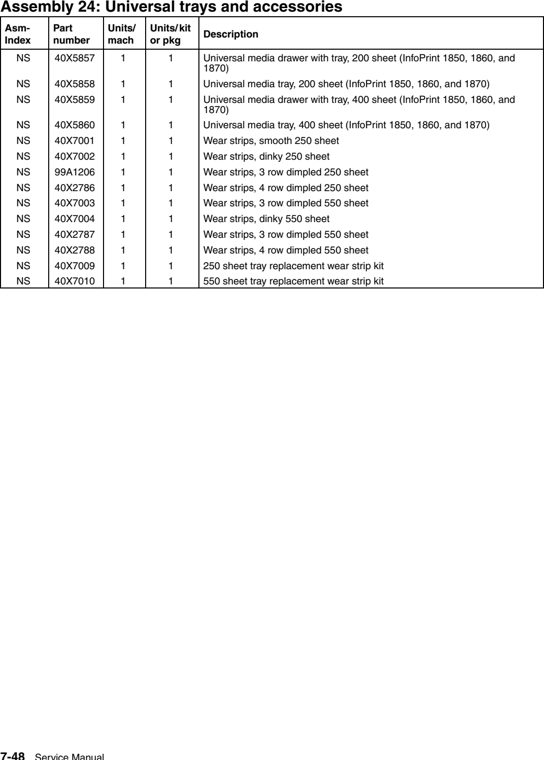 Assembly 24: Universal trays and accessories parts diagram - IBM Infoprint 1850 1860 1870 1880 MFP Parts (4548, 4566, 4567, 4568)