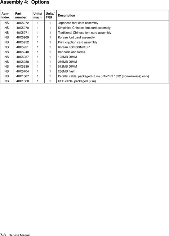 Assembly 4: Options parts diagram - IBM Infoprint 1822 (4565) Parts