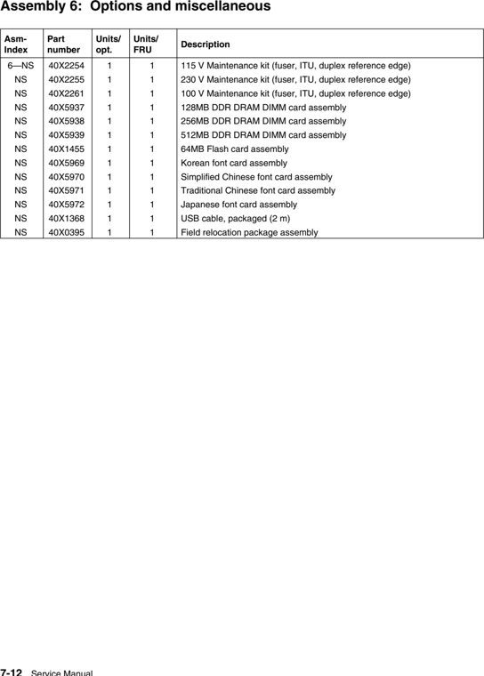 Assembly 6: Options and miscellaneous parts diagram - IBM Infoprint 1825 Parts (4985)