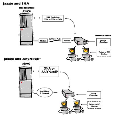 Jazz/e Diagram