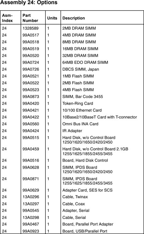 Assembly 24: Options parts diagram - Lexmark Optra S Parts