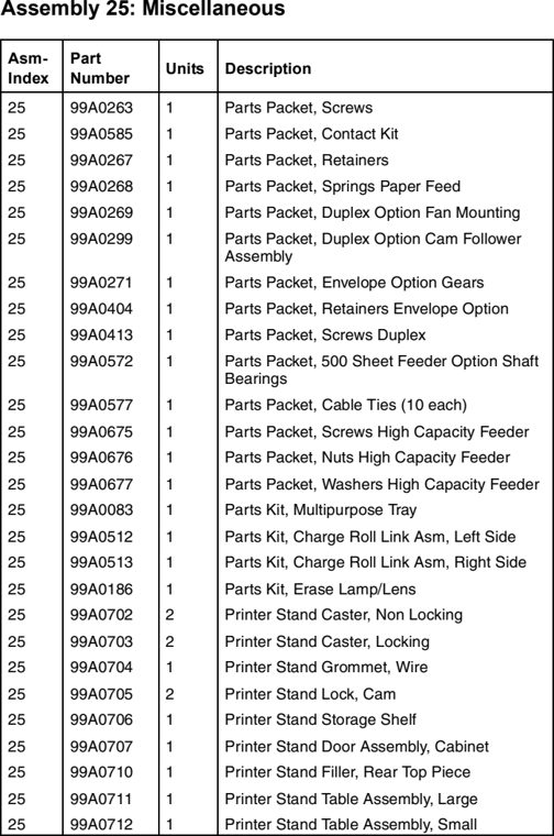 Assembly 25: Miscellaneous parts diagram - Lexmark Optra S Parts