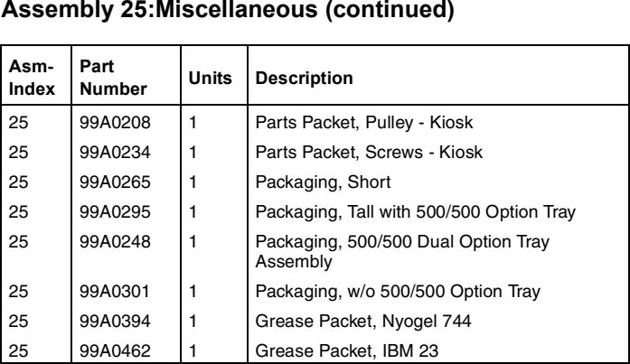 Assembly 25: Miscellaneous (continued) parts diagram - Lexmark Optra S Parts