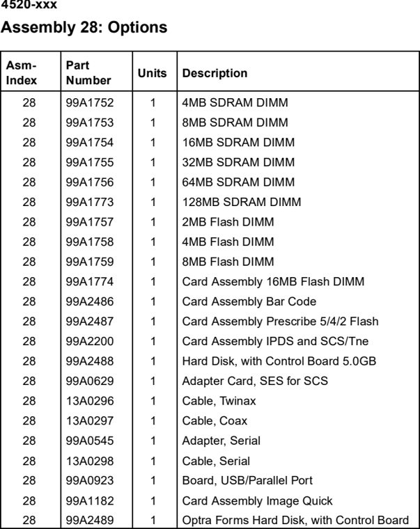 Assembly 28: Options parts diagram - Lexmark T520 & T522 Parts
