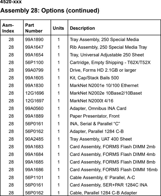 Assembly 28: Options (continued) parts diagram - Lexmark T520 & T522 Parts
