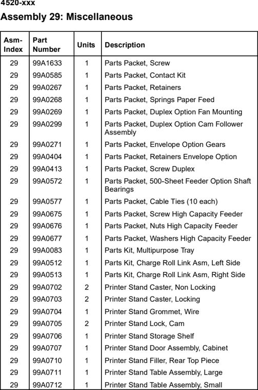 Assembly 29: Miscellaneous parts diagram - Lexmark T520 & T522 Parts