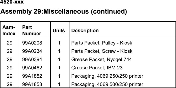 Assembly 29: Miscellaneous (continued) parts diagram - Lexmark T520 & T522 Parts
